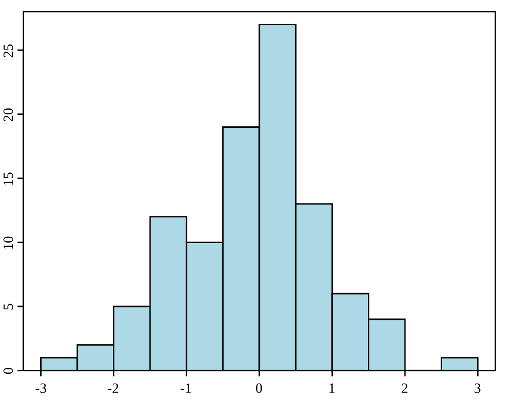 [histogram image]