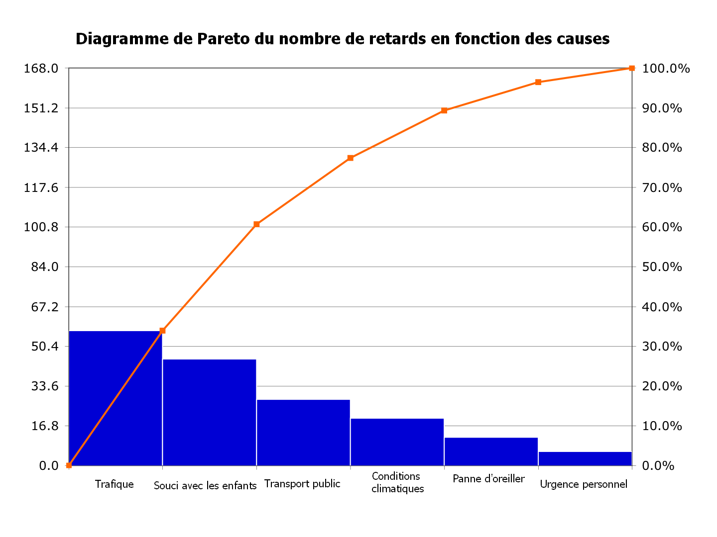 [pareto diagram]